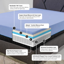 Load image into Gallery viewer, 12" Refresh Hybrid Cooling GelCare Memory Foam And Coil Mattress