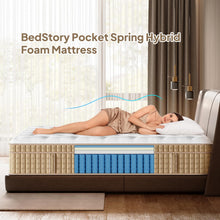 Load image into Gallery viewer, 14" Hybrid Mattress With Innerspring & Gel Memory Foam