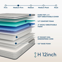 Load image into Gallery viewer, 12'' Hybrid Mattress With Pocket Springs And Memory Foam, Medium Firm Support - White - Queen