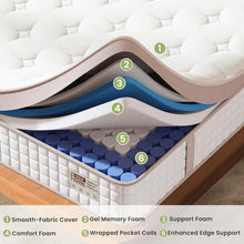 Load image into Gallery viewer, 12" Firm Hybrid Mattress, Gel Memory Foam &amp; Pocket Springs, Pressure Relief, Motion Isolation, Ergonomic Bed - White - King

