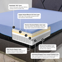 Load image into Gallery viewer, 12" Refresh Hybrid Cooling Fast Responding Latex Foam And Coil Mattress
