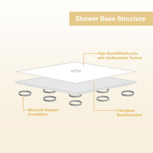 Load image into Gallery viewer, Shower Base, Center Drain With Durable Construction - Gloss White
