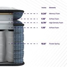 Load image into Gallery viewer, Isabella - 14&quot; Hybrid Pillow Top Mattress
